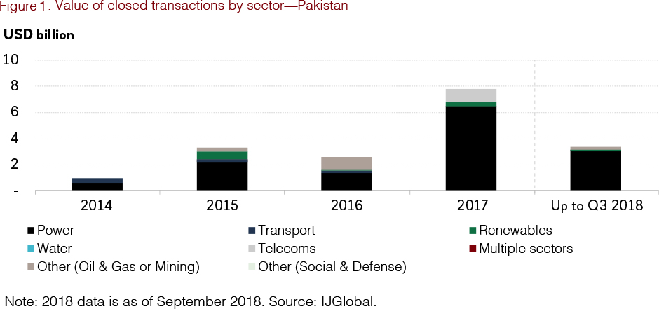 Infrastructure Financing Costs And Activity In Asia Asian Infrastructure Finance 2019 0435