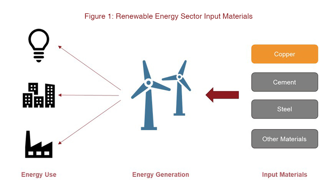 Environmental Impact Of Renewable Energy A Value Chain Approach AIIB 