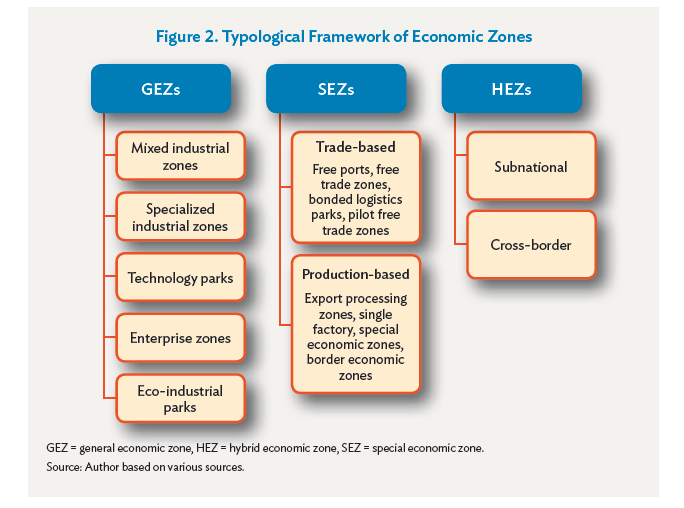 Pars Special Economic Energy Zone Organization (PSEEZ)