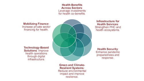 AIIB Launches Its First Health Strategy to Strengthen the Resilience, Inclusivity and Sustainability of Health Systems